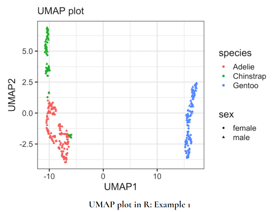 R实战| PCA、tSNE、UMAP三种降维方法在R中的实现_空间代谢组学数据umap降维代码-CSDN博客