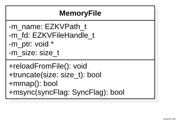 1-类memoryfile