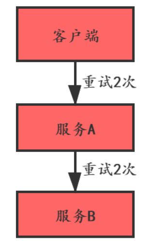 服务治理治什么，10张图告诉你答案