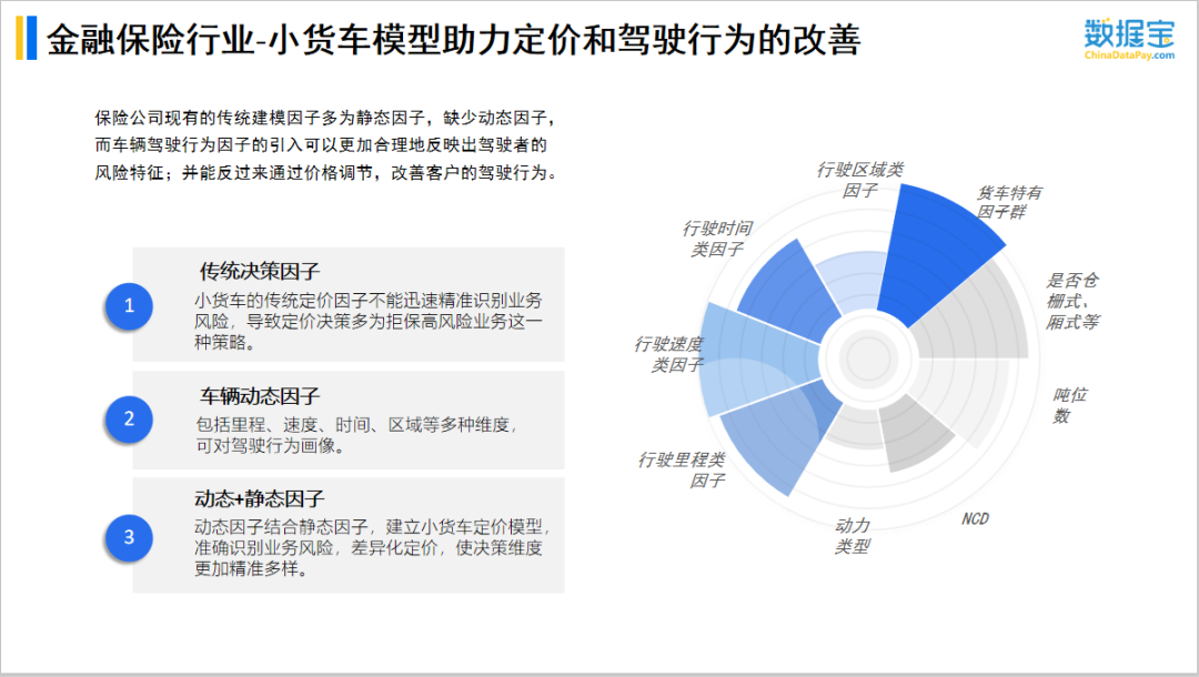 2023隐私计算与人工智能峰会成功举办！数据宝演讲实录（上篇）分享