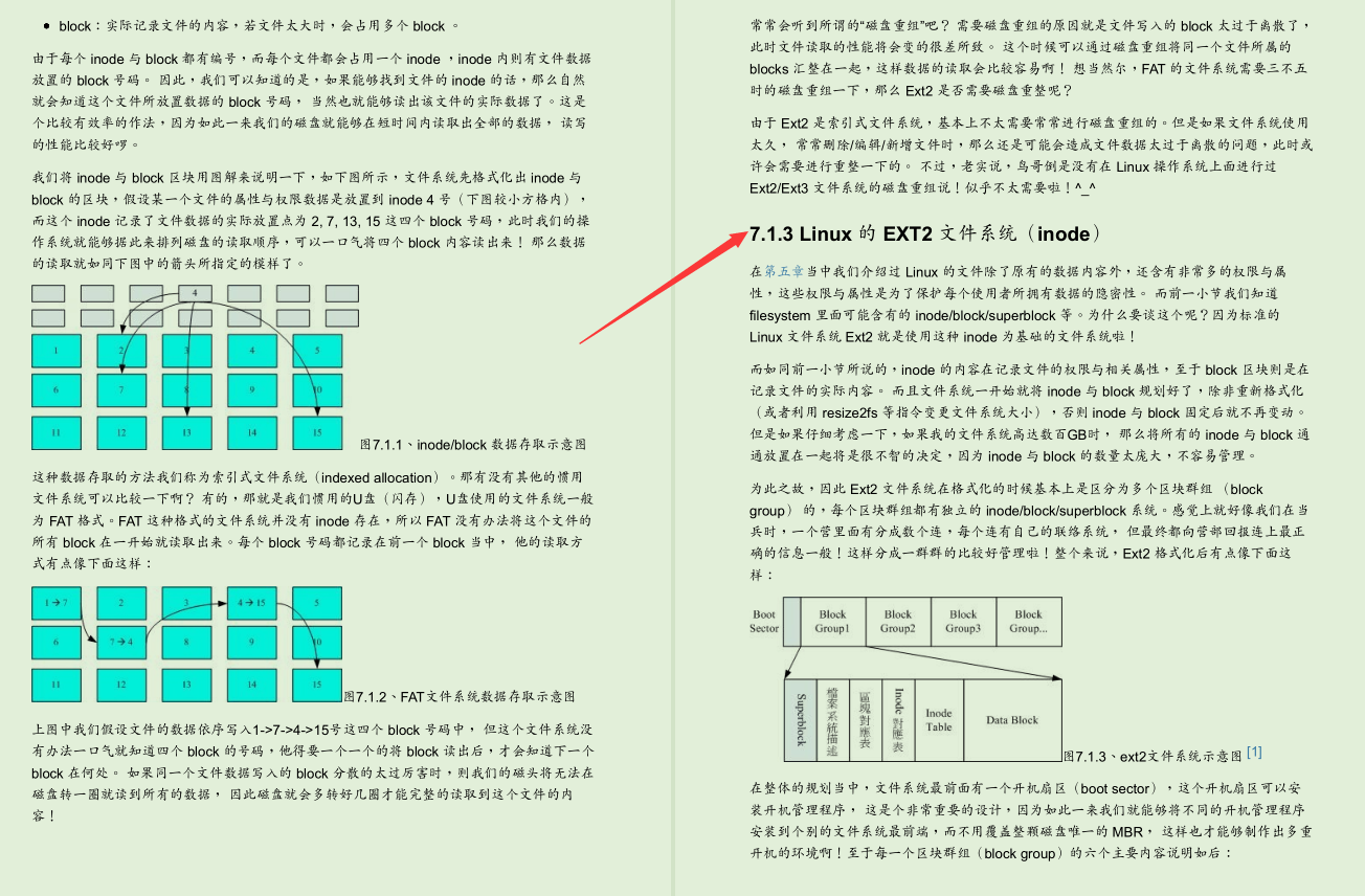 The world's top Linux giants took three years to summarize 3000 pages of Linux documents