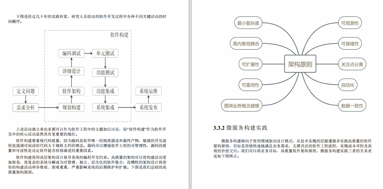 来了！阿里大佬开源国内最牛逼的响应式微服务笔记，不接受反驳