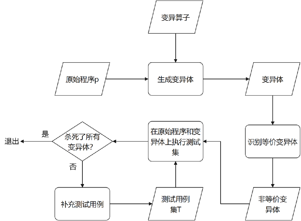 【准则化的思想】变异测试的真正价值