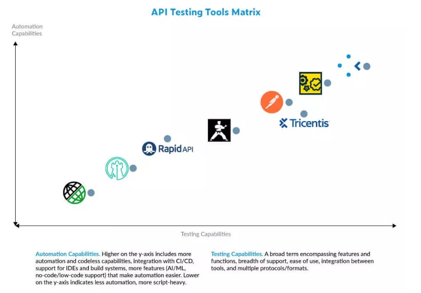 最佳 API 测试工具