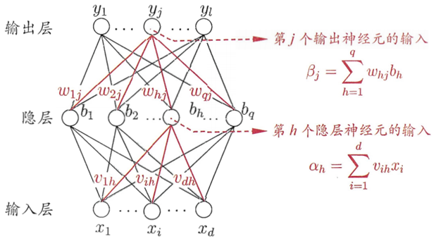 单隐层神经网络