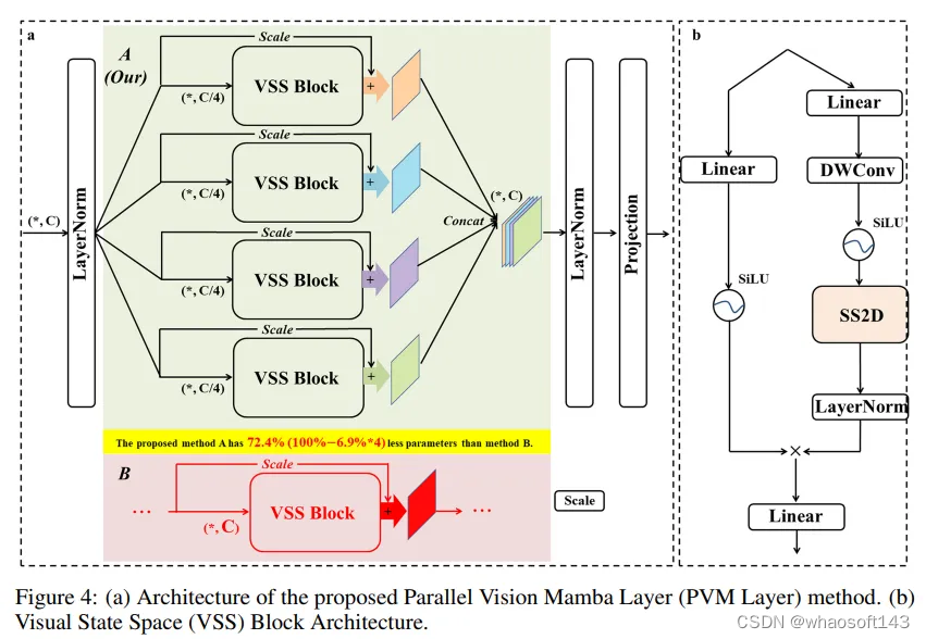 UltraLight-VM-UNet_卷积_04