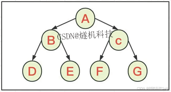 指针仪表读数识别系统 Python_神经网络