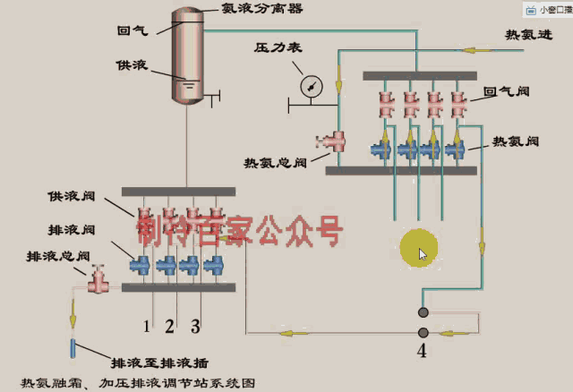 螺旋传动设计系统lisp冷库到底有多少种全网最全冷库系统动态图来了