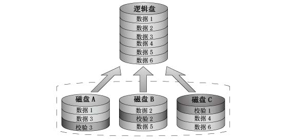 mysql数据库 云存储 - csdn