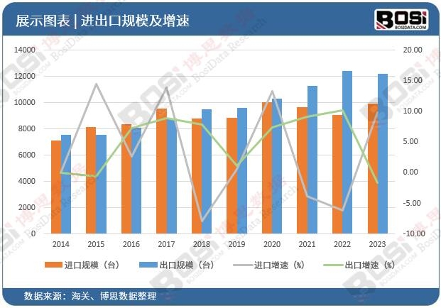 技术突破引领产业升级,中国磷化工市场蓬勃发展