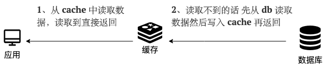 【JavaGuide面试总结】Redis篇·中