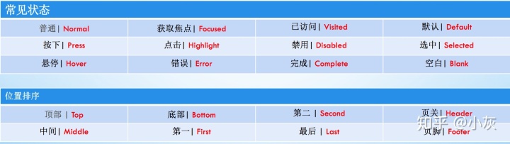 html在分页功能中如何实现当前页面的页码样式与其他页面不同_后台产品如何进行设计规范...