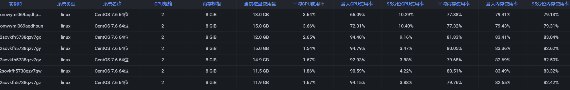 生产环境Java应用服务内存泄漏分析与解决