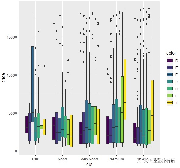 ggplot2设置坐标轴范围_ggplot2|详解八大基本绘图要素-CSDN博客