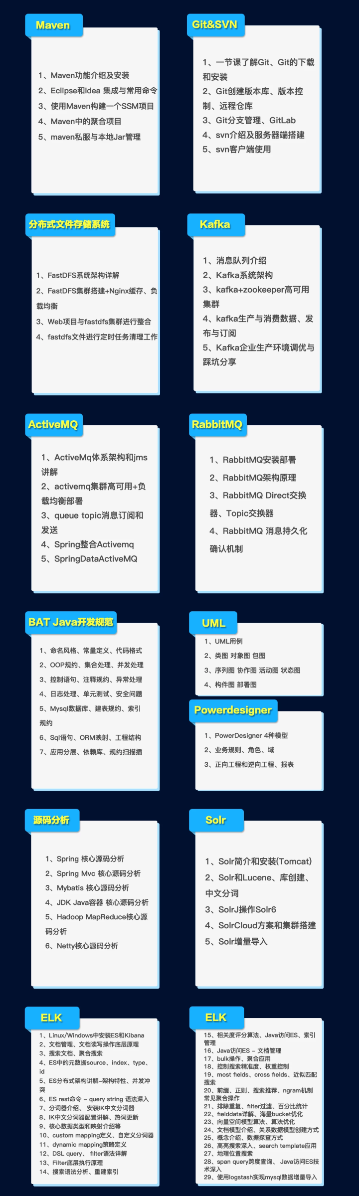 每天学四小时：Java+Spring+JVM+分布式高并发，架构师指日可待_java高级工程师面试集合-CSDN博客