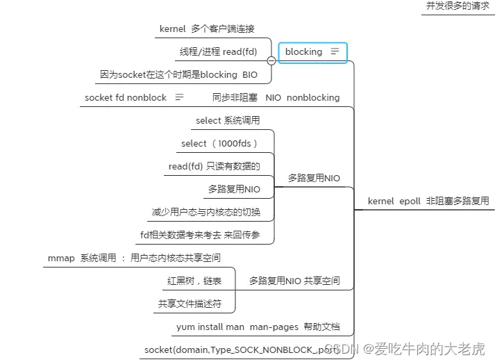 Linux之select、poll、epoll讲解_linux中的select、poll、epollCSDN博客