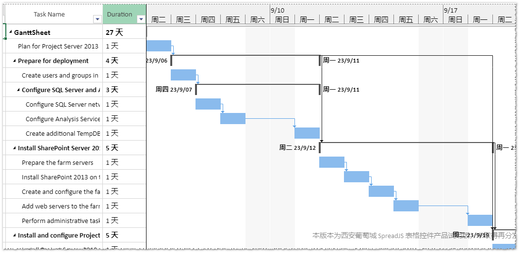 前端系统中也能使用甘特图了！电子表格控件SpreadJS轻松搞定