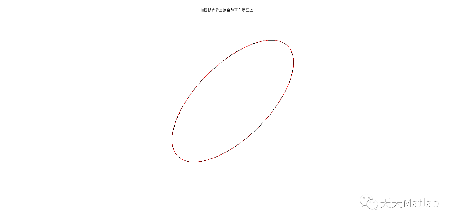 【图像检测】基于最小二乘算法拟合椭圆matlab代码_Matlab科研工作室的博客-CSDN博客