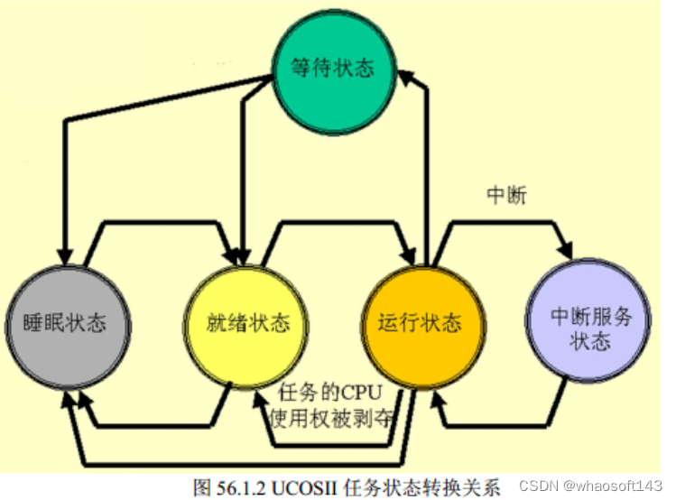 嵌入式分享合集170~干货篇_嵌入式_06