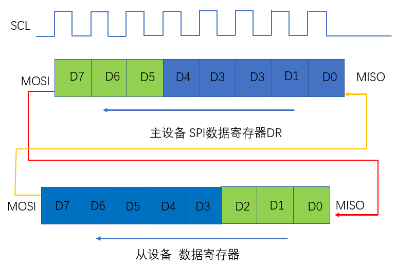 SPI2外设驱动-W25Q64 SPI接口初始化