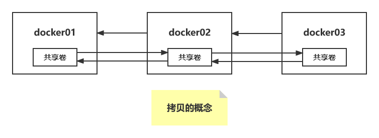 448025e97823ae77a6676897c73c52c8 - Docker详解（上）