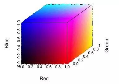 countcolors主要基於rgb顏色空間(red紅,green綠,blue藍)進行度量,如