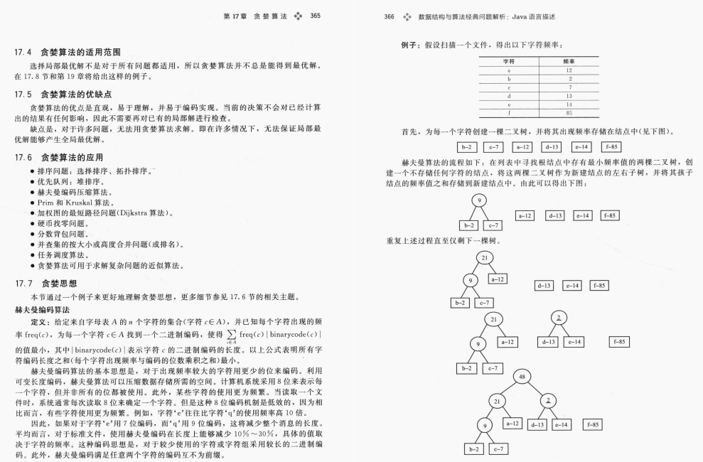 脉脉转发3W次的字节内部首发“数据结构算法”手册!惨大厂被封杀
