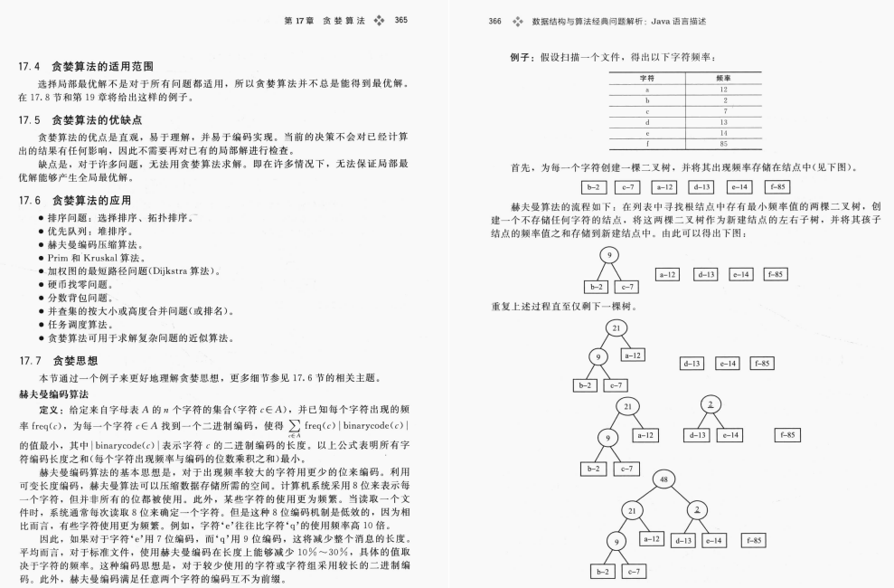 脉脉转发3W次的字节内部首发“数据结构算法”手册！惨大厂被封杀