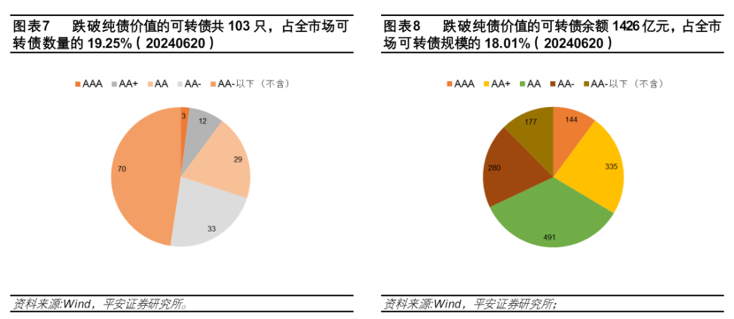 一天跌20%，近500只下跌，低价可转债为何不香了？