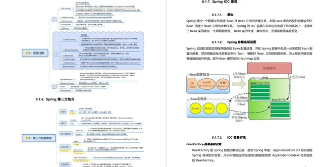 Spring都不會，如何面試？一線架構師整理的Spring學習實戰文件