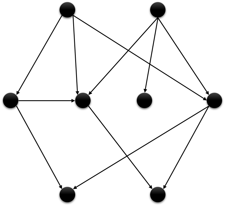 Game problem personal learning summary - Programmer Sought