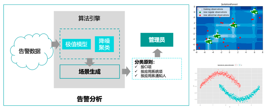 企业级IT应用运维监控：层次架构设计与实践指南