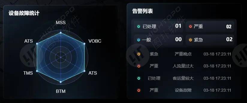 WebGIS 地铁交通线网数据可视化监控平台