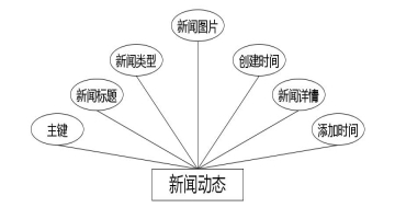 C:\Users\Administrator\Desktop\img\xiangzhengfuguanli\新闻动态.jpg