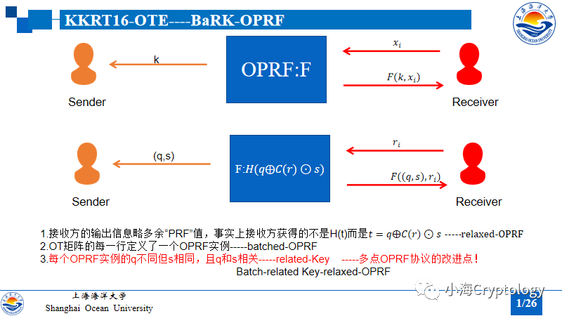 不经意传输扩展(OTE)-不经意伪随机函数(OPRF)-隐私集合求交(PSI)