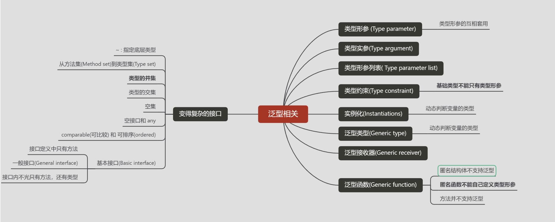 GO泛型相关