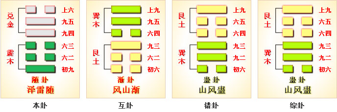 周易第17卦_随卦(泽雷随)_兑上震下_上兑下震