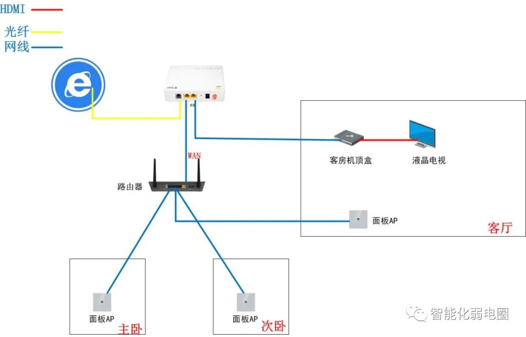 组网胖模式_胖AP无线组网VS瘦AP无线组网-CSDN博客