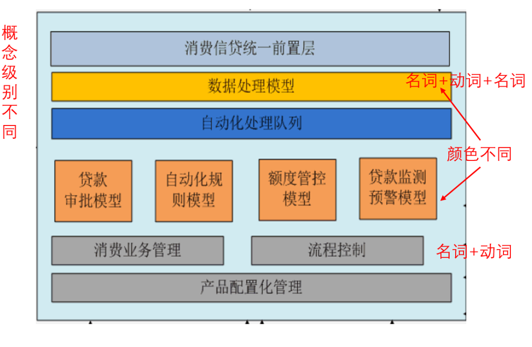 《软件方法》2023版第1章（08）使用UML的理由，挑破乱七八糟图的脓包