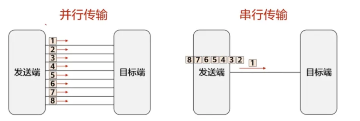 serial_parallel