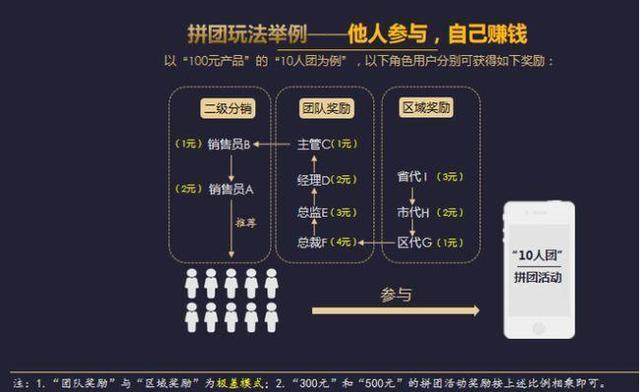 揭秘月赚600万的团购新模式：零风险购物竟能带来丰厚收益？