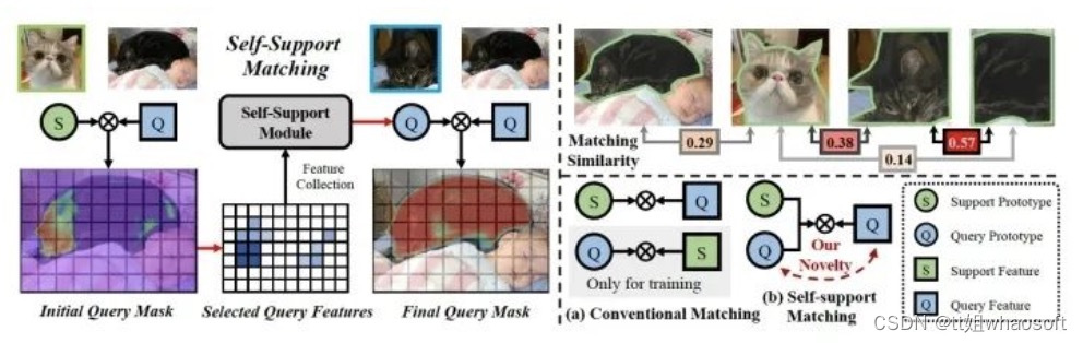 self-support matching 自支持匹配_数据