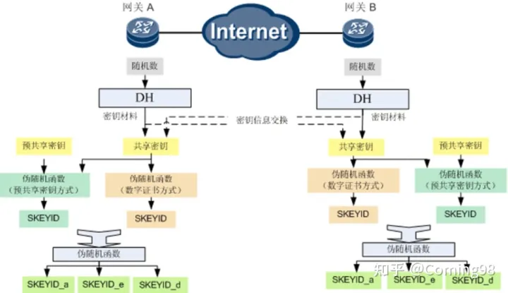 IPSec 协议族的理解