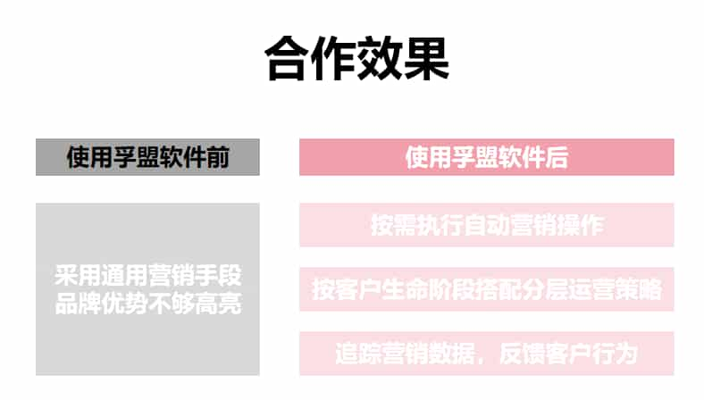 以差异化运营高亮建材企业品牌优势,多层级孵化客户成交