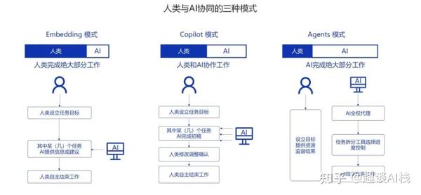 【AI知识】一文初识AI Agent（人工智能体）插图