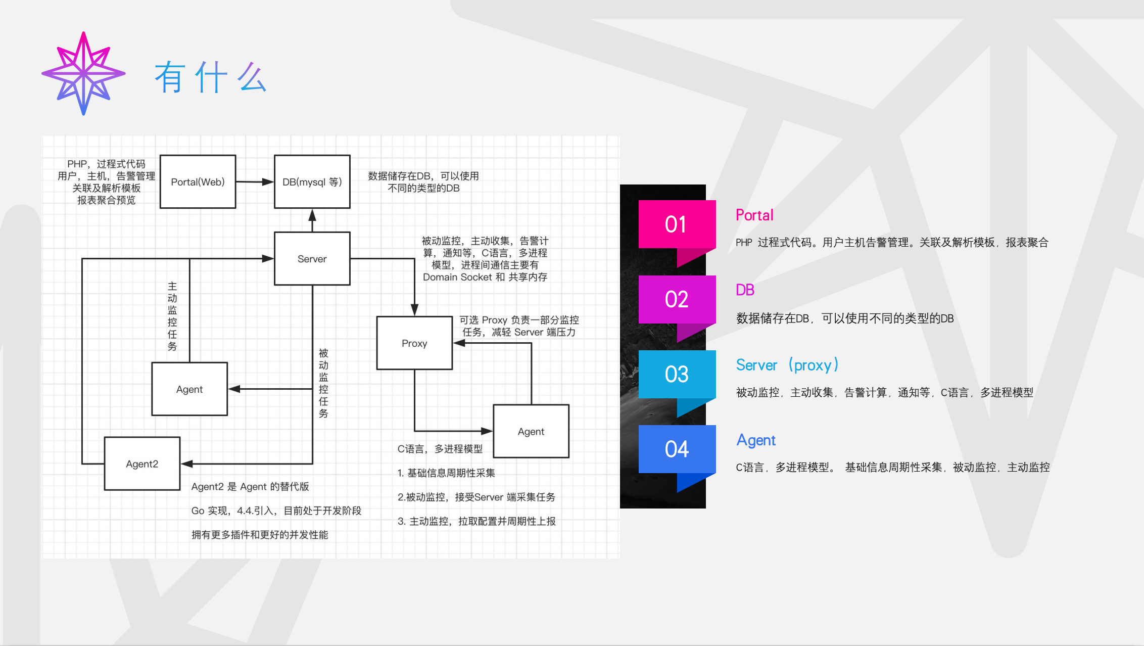 最全面系统的Zabbix讲解 _ 含源码&监控类型整理插图3