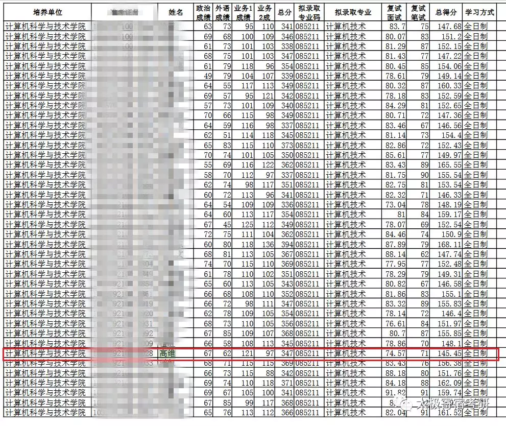 寄宿式计算机考研班 Csdn