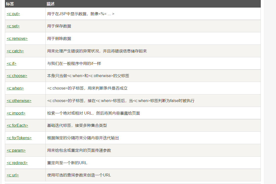 【JavaWeb】JSP学习笔记