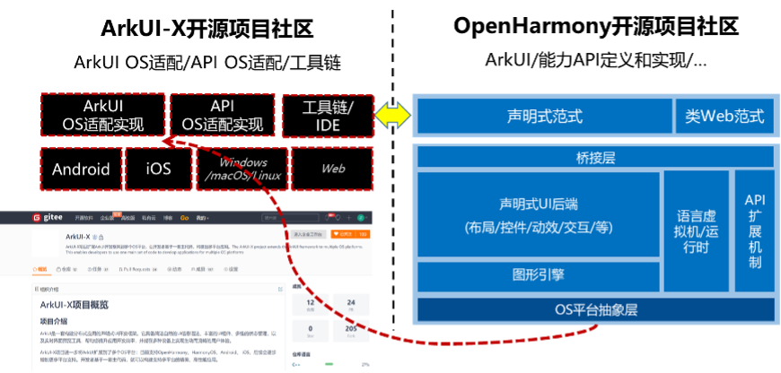 面向万物智联的应用框架的思考和探索（下）