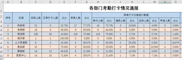 excel拆分实例：如何快速制作考勤统计分析表